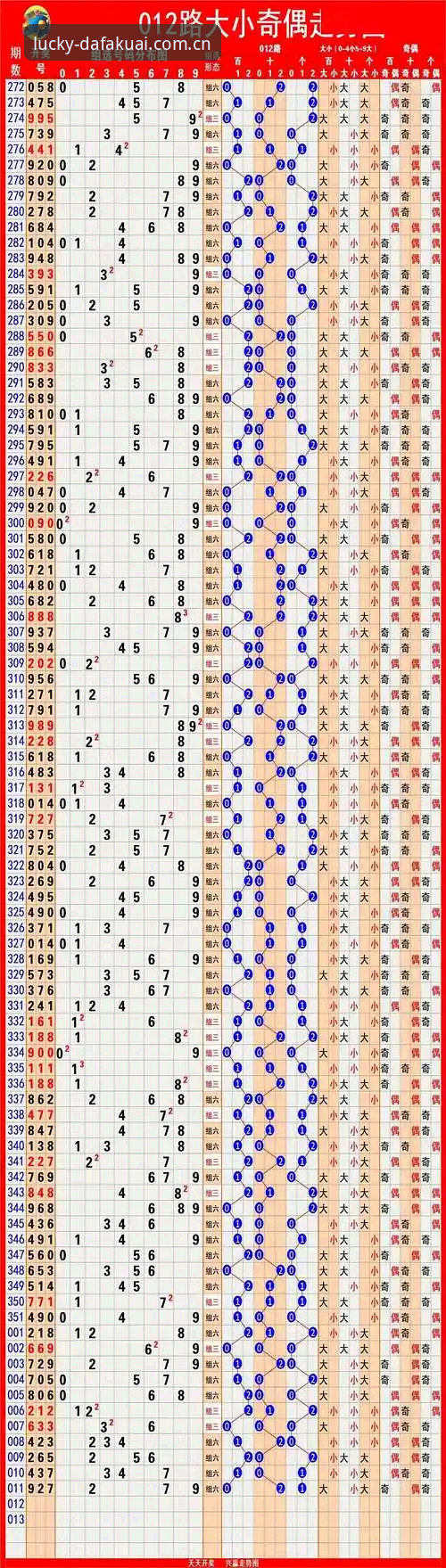 快三数据化投注安卓版带来的3大变革：从经验主义到科学研判的进化之路