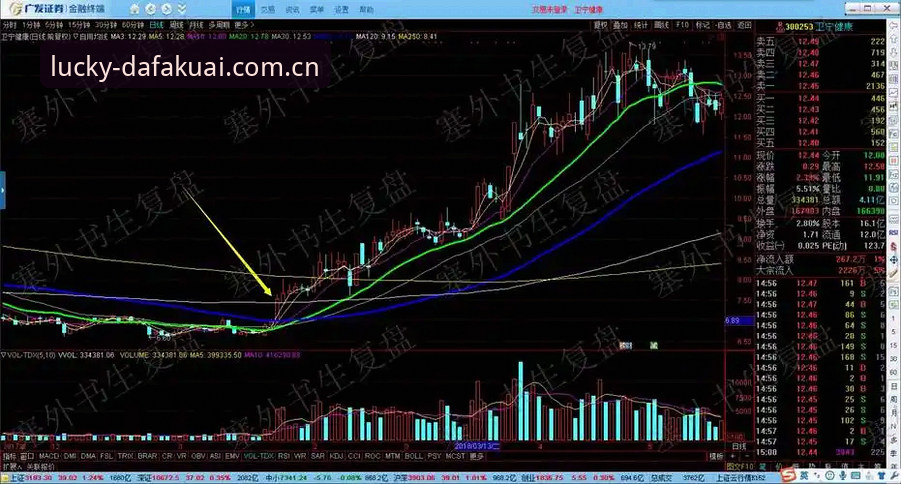 快三投注技巧 大发快三官网投注技巧系统教程:从走势图分析到实战操作